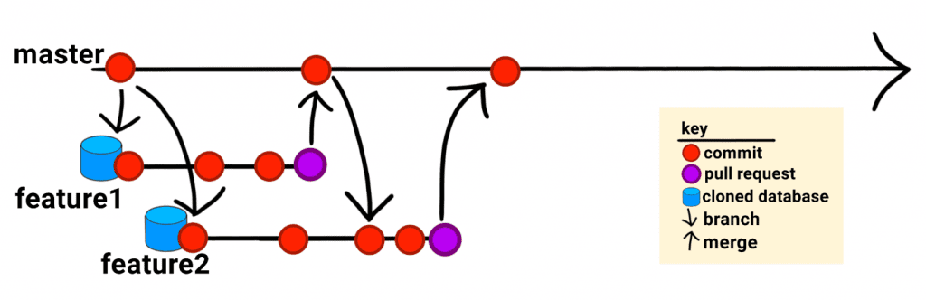 How to contribute to a GitHub project via pull request (Open-Source / Private Repository)